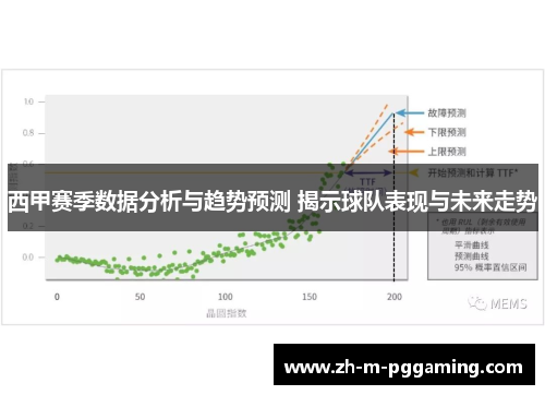 西甲赛季数据分析与趋势预测 揭示球队表现与未来走势 西甲赛季数据分析与趋势预测 揭示球队表现与未来走势