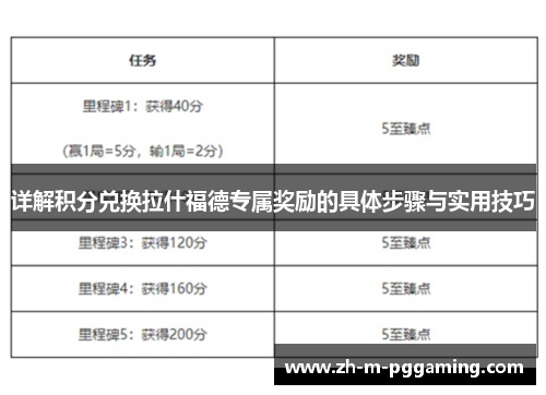 详解积分兑换拉什福德专属奖励的具体步骤与实用技巧