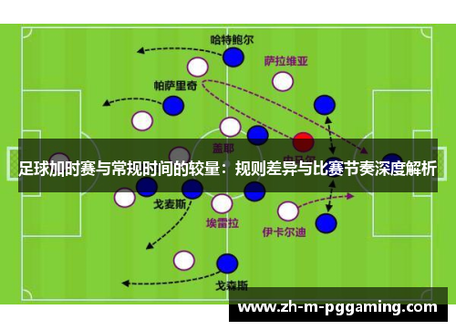 足球加时赛与常规时间的较量：规则差异与比赛节奏深度解析