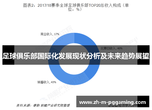 足球俱乐部国际化发展现状分析及未来趋势展望