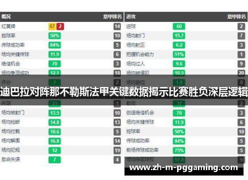 迪巴拉对阵那不勒斯法甲关键数据揭示比赛胜负深层逻辑 迪巴拉对阵那不勒斯法甲关键数据揭示比赛胜负深层逻辑