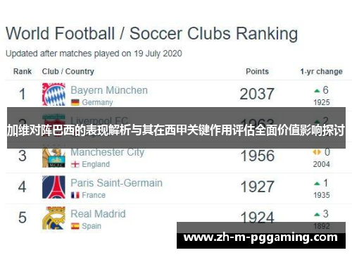 加维对阵巴西的表现解析与其在西甲关键作用评估全面价值影响探讨 加维对阵巴西的表现解析与其在西甲关键作用评估全面价值影响探讨