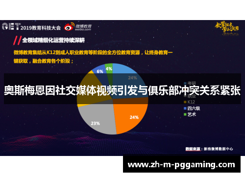 奥斯梅恩因社交媒体视频引发与俱乐部冲突关系紧张 奥斯梅恩因社交媒体视频引发与俱乐部冲突关系紧张